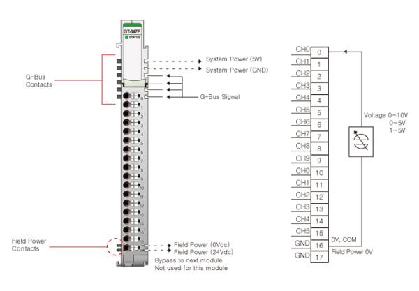 GT-347F Аналоговый ввод, 16AI, 0-10/0-5/1-5 В (DC), 12 бит АЦП, RTB 18