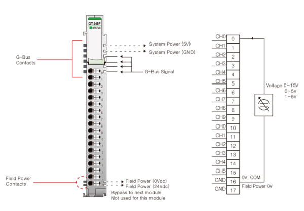 GT-349F Аналоговый ввод, 16AI, 0-10/0-5/1-5 В (DC), 16 бит АЦП, RTB 18