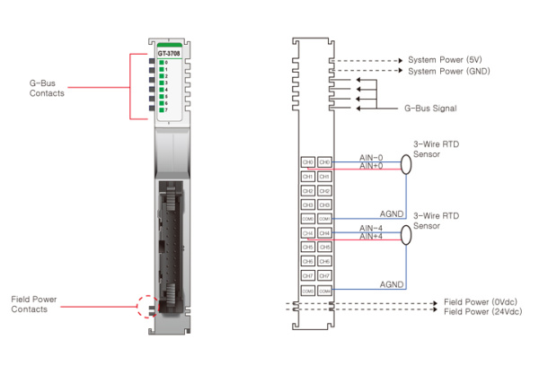 GT-3708 Аналоговый ввод, 8AI, термосопротивление RTD, IDC 20