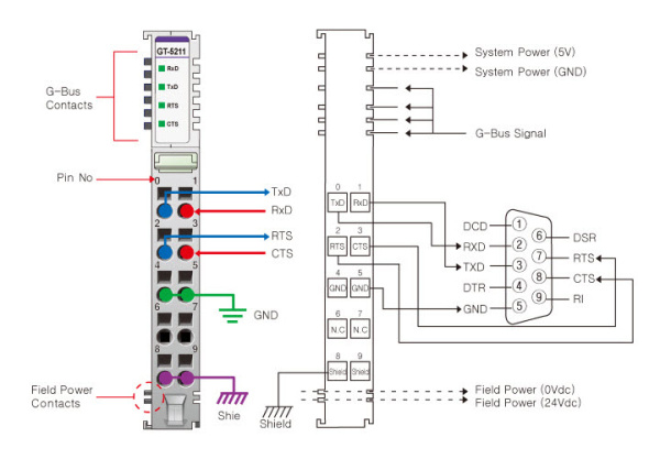 GT-5211 Интерфейсный модуль, 1xRS-232 (CTS, RTS), RTB 10 GT-5211 Интерфейсный модуль, 1xRS-232 (CTS, RTS), RTB 10