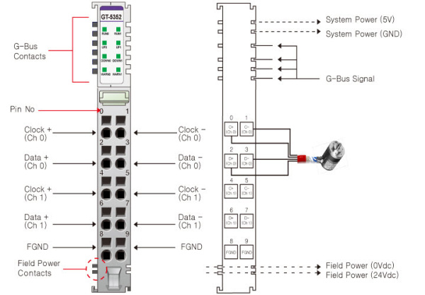 GT-5352 Интерфейсный модуль, 2xSSI, RTB 10 GT-5352 Интерфейсный модуль, 2xSSI, RTB 10