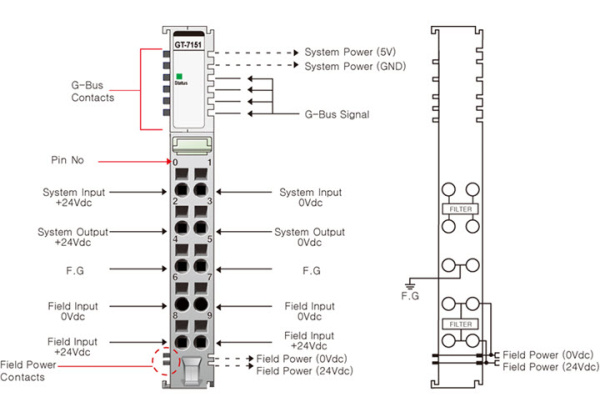 GT-7151 Фильтр системного/полевого питания, без идентификатора (ID), RTB 10