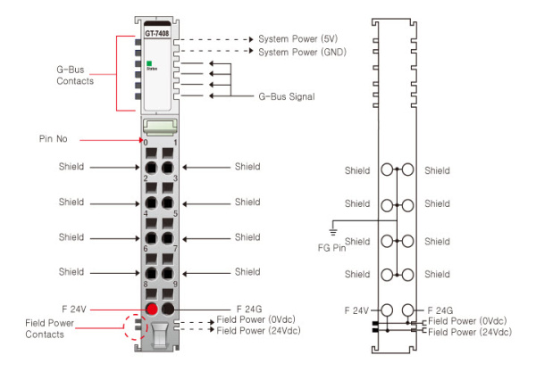 GT-7408 Модуль распределения питания, 8CH, 24 В(x1)/0 В(x1)/PE(x8), RTB 10
