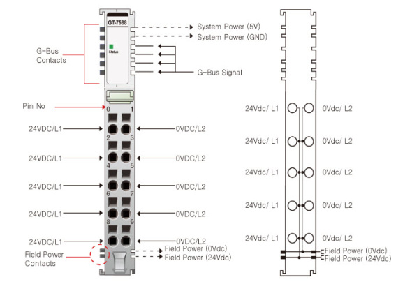 GT-7588 Модуль распределения питания, 5CH, 0 В(х5)/24 В(х5), RTB 10