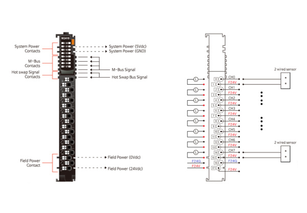M2418 Дискретный вывод, 8DO, 24 В (DC), Sink, диагностика, RTB 18 M2418 Дискретный вывод, 8DO, 24 В (DC), Sink, диагностика, RTB 18