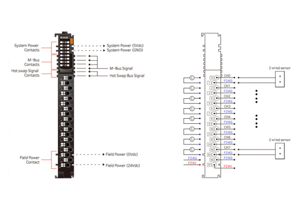 M2428 Дискретный вывод, 8DO, 24 В (DC), Source, диагностика, RTB 18 M2428 Дискретный вывод, 8DO, 24 В (DC), Source, диагностика, RTB 18