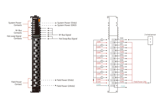 M2618 Дискретный вывод, 8DO, 24 В/2А (DC), Sink, RTB 18 M2618 Дискретный вывод, 8DO, 24 В/2А (DC), Sink, RTB 18