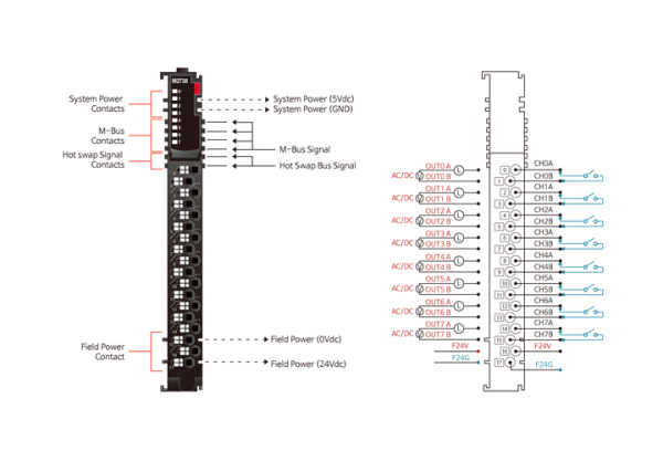 M2738 Дискретный вывод, 8DO, MOS-реле, 240 В/0.5А (AC/DC), RTB 18 M2738 Дискретный вывод, 8DO, MOS-реле, 240 В/0.5А (AC/DC), RTB 18