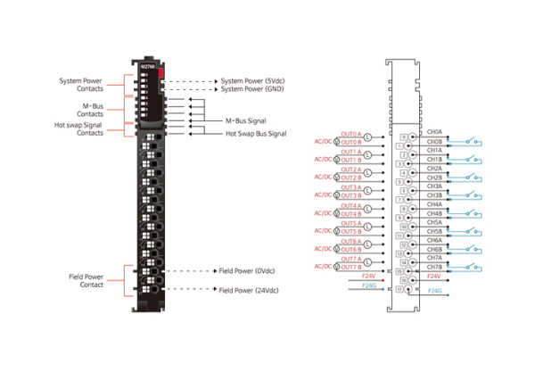 M2768 Дискретный вывод, 8DO, MOS-реле, 24 В/2А (AC/DC), RTB 18 M2768 Дискретный вывод, 8DO, MOS-реле, 24 В/2А (AC/DC), RTB 18