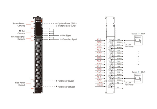 M4258 Аналоговый вывод, 8AO, 4-20 мA, 16 бит ЦАП, RTB 18