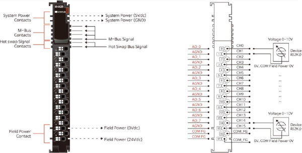 M4428 Аналоговый вывод, 8AO, 0-10 В (DC), 12 бит ЦАП, RTB 18