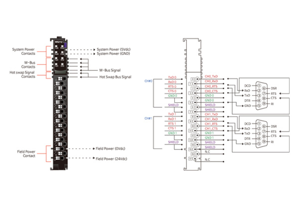 M5212 Интерфейсный модуль, 2xRS-232, RTB 18