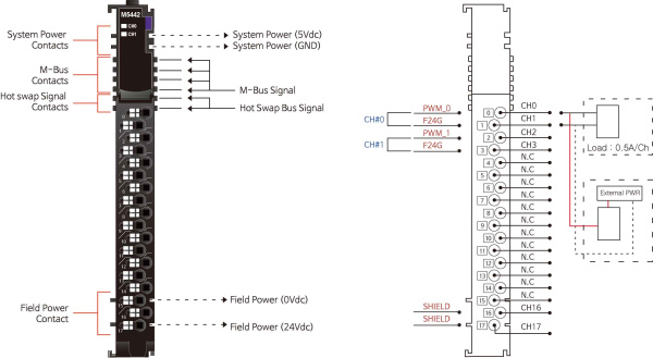 M5442 ШИМ (PWM), 2CH, 0.5A/24 В (DC), Source, RTB 18