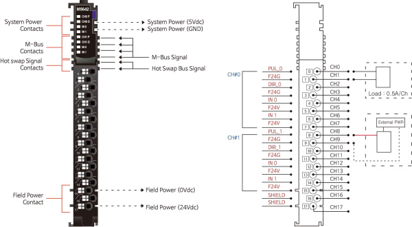 M5642 Импульсный вывод, 2CH, 0.5A/24 В (DC), RTB 18