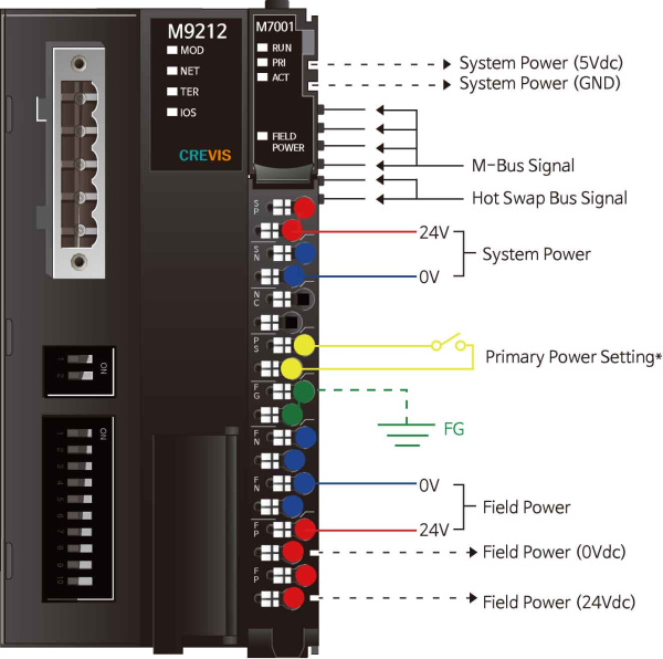 M9212 Адаптер DeviceNet