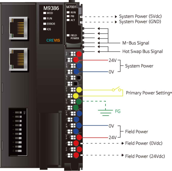 M9386 Адаптер EtherCAT