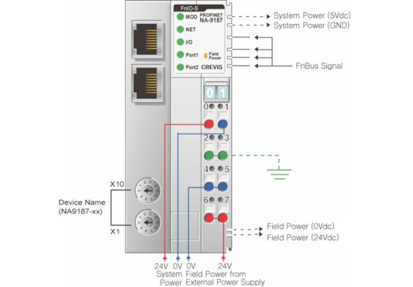 NA-9187 Адаптер Profinet IO