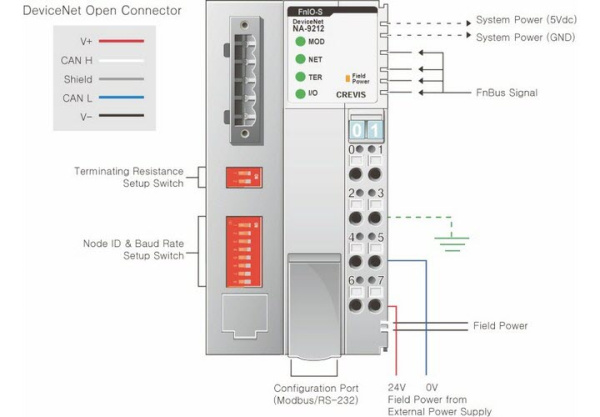 NA-9212 Адаптер DeviceNet