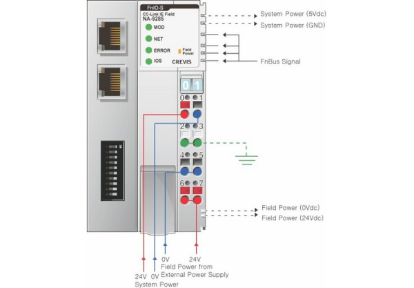 NA-9285 Адаптер CC-Link IE Field