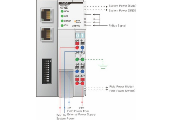 NA-9287 Адаптер Profinet IO