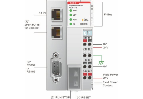 NA-9371 ПЛК, Codesys, MODBUS TCP NA-9371 ПЛК, Codesys, MODBUS TCP
