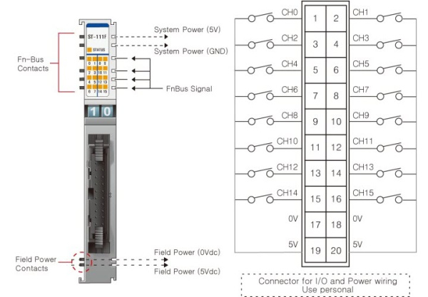 ST-111F Дискретный ввод, 16DI, 5 В (DC), Sink, IDC 20