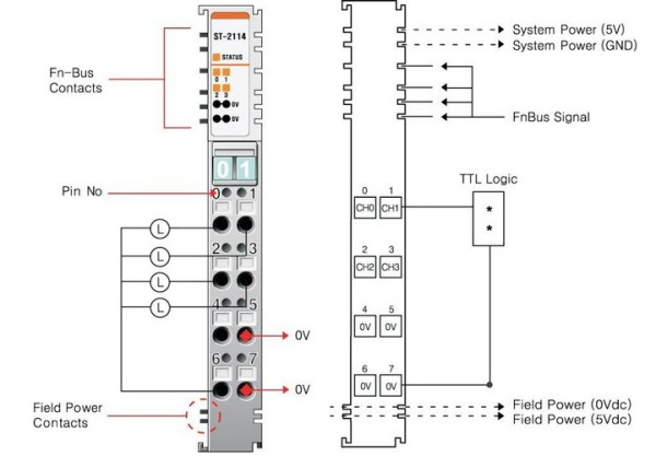 ST-2114 Дискретный вывод, 4DO, 5 В/20 мА (DC), инвертированный уровень, ТТЛ, RTB 8 ST-2114 Дискретный вывод, 4DO, 5 В/20 мА (DC), инвертированный уровень, ТТЛ, RTB 8