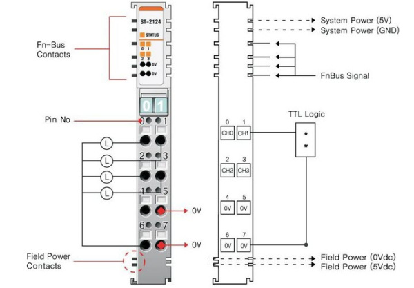 ST-2124 Дискретный вывод, 4DO, 5 В/20 мА (DC), неинвертированный уровень, ТТЛ, RTB 8 ST-2124 Дискретный вывод, 4DO, 5 В/20 мА (DC), неинвертированный уровень, ТТЛ, RTB 8