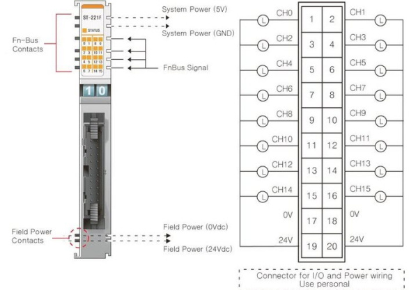 ST-221F Дискретный вывод, 16DO, 24 В/0.5А (DC), Sink, IDC 20 ST-221F Дискретный вывод, 16DO, 24 В/0.5А (DC), Sink, IDC 20