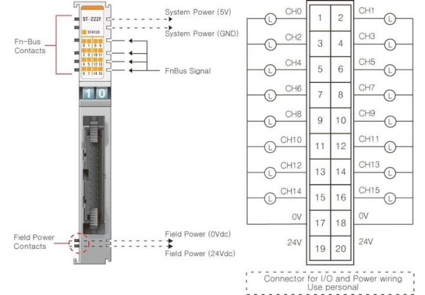 ST-222F Дискретный вывод, 16DO, 24 В/0.5А (DC), Source, IDC 20 ST-222F Дискретный вывод, 16DO, 24 В/0.5А (DC), Source, IDC 20