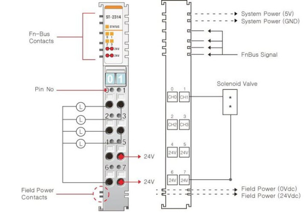 ST-2314 Дискретный вывод, 4DO, 24 В/0.5А (DC), Sink, RTB 8 ST-2314 Дискретный вывод, 4DO, 24 В/0.5А (DC), Sink, RTB 8