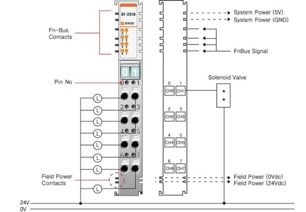 ST-2318 Дискретный вывод, 8DO, 24 В/0.5А (DC), Sink, RTB 8 ST-2318 Дискретный вывод, 8DO, 24 В/0.5А (DC), Sink, RTB 8