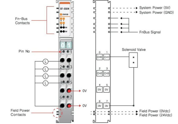 ST-2324 Дискретный вывод, 4DO, 24 В/0.5А (DC), Source, RTB 8 ST-2324 Дискретный вывод, 4DO, 24 В/0.5А (DC), Source, RTB 8
