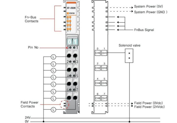 ST-2328 Дискретный вывод, 8DO, 24 В/0.5А (DC), Source, RTB 8 ST-2328 Дискретный вывод, 8DO, 24 В/0.5А (DC), Source, RTB 8