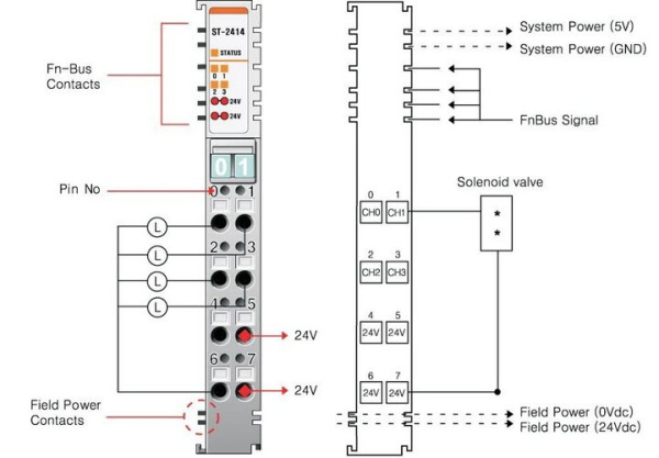 ST-2414 Дискретный вывод, 4DO, 24 В/0.5А (DC), Sink, диагностика, RTB 8 ST-2414 Дискретный вывод, 4DO, 24 В/0.5А (DC), Sink, диагностика, RTB 8
