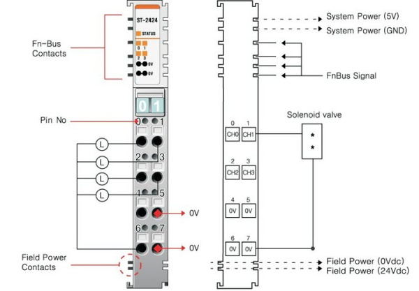 ST-2424 Дискретный вывод, 4DO, 24 В/0.5А (DC), Source, диагностика, RTB 8 ST-2424 Дискретный вывод, 4DO, 24 В/0.5А (DC), Source, диагностика, RTB 8
