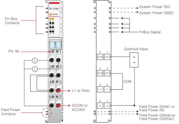 ST-2742 Дискретный вывод, 2DO, реле 24 В/2А (DC), 230 В/2А (AC), RTB 8 ST-2742 Дискретный вывод, 2DO, реле 24 В/2А (DC), 230 В/2А (AC), RTB 8