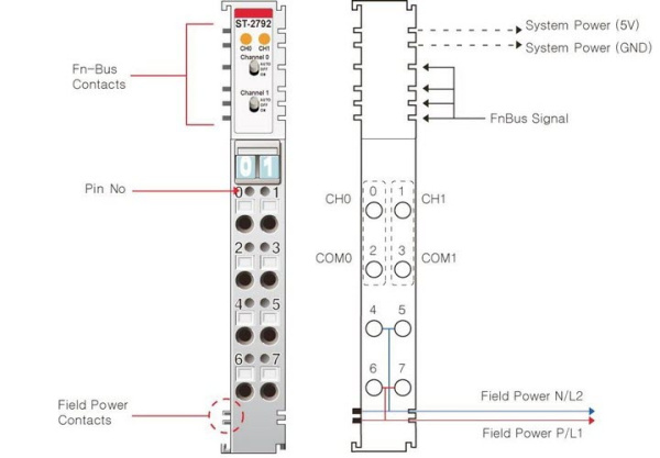 ST-2792 Дискретный вывод, 2DO, реле 24 В/2А (DC), 230 В/2А (AC), RTB 8 ST-2792 Дискретный вывод, 2DO, реле 24 В/2А (DC), 230 В/2А (AC), RTB 8