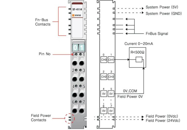ST-4114 Аналоговый вывод, 4AO, 0-20 мA, 12 бит ЦАП, RTB 8