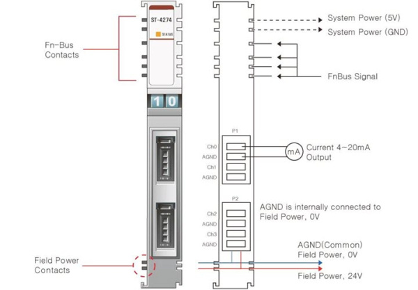 ST-4274 Аналоговый вывод, 4AO, 4-20 мA, 12 бит ЦАП, 3M Mini-Clamp