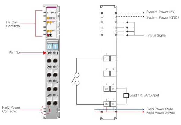 ST-5112 Высокоскоростной счетчик, 2CH, RTB 8
