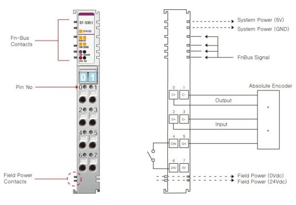 ST-5351 Интерфейсный модуль, 1CH, SSI, RTB 8