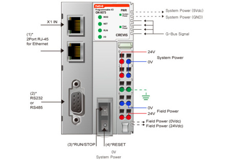 GN-9373 ПЛК, Codesys, Modbus TCP/RTU, OPC UA, WebVisu GN-9373 ПЛК, Codesys, Modbus TCP/RTU, OPC UA, WebVisu