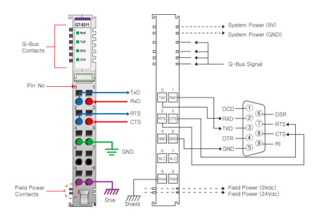 GT-5211 Интерфейсный модуль, 1xRS-232 (CTS, RTS), RTB 10 GT-5211 Интерфейсный модуль, 1xRS-232 (CTS, RTS), RTB 10